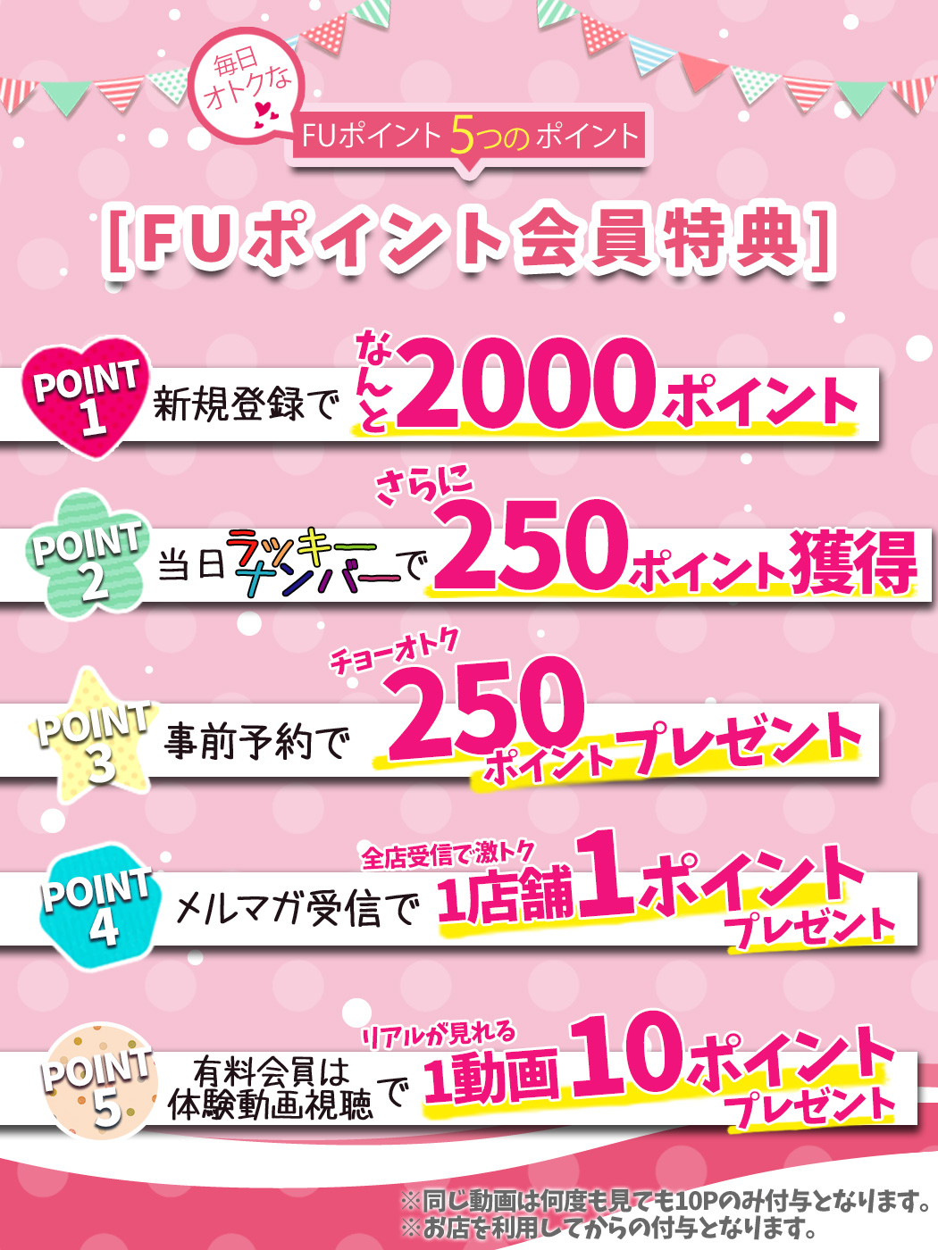 Fuポイント会員特典