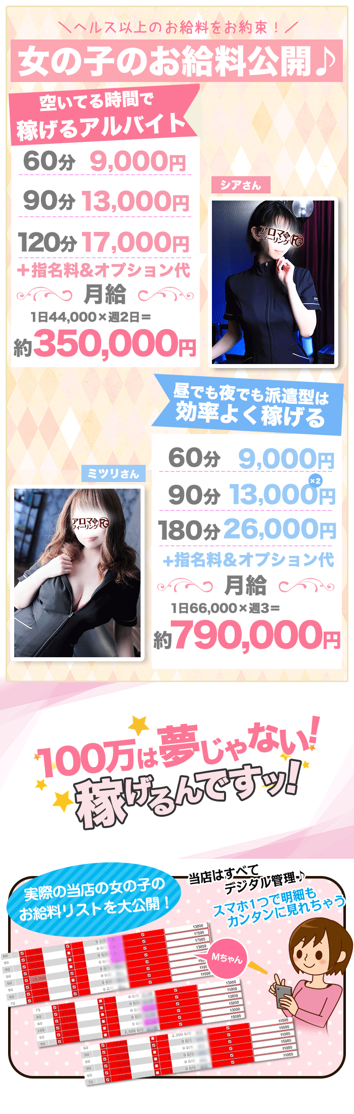 給料