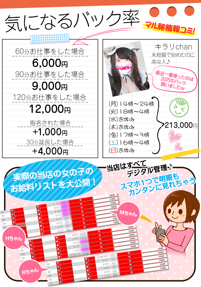 バック率