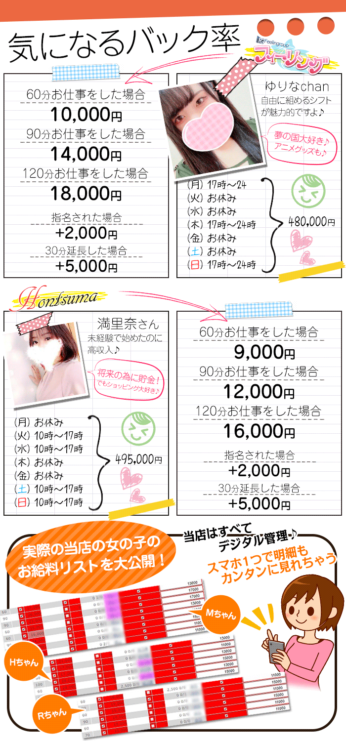 お給料