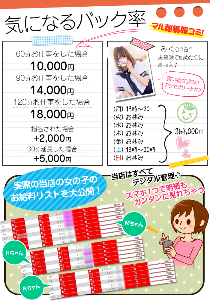 お給料