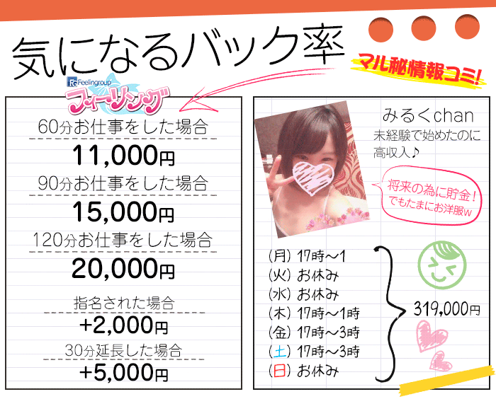 お給料