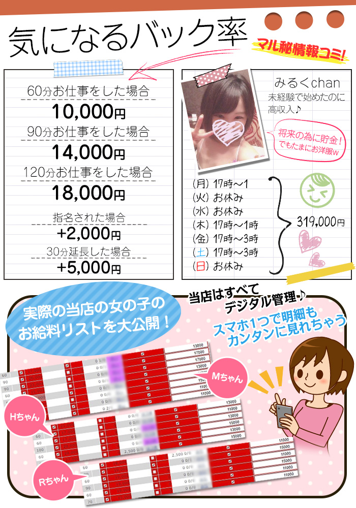 お給料