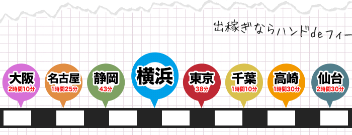 電車通勤