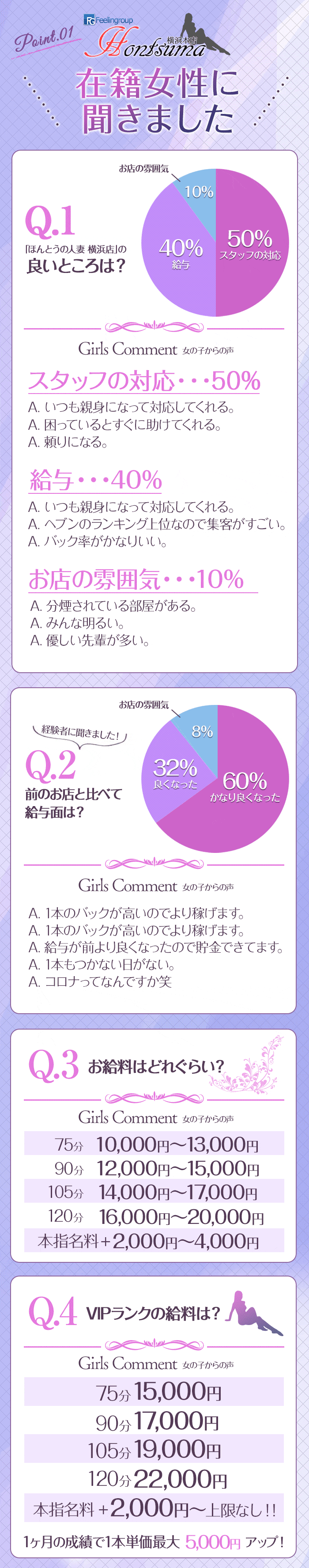 在籍女性に聞いてみた