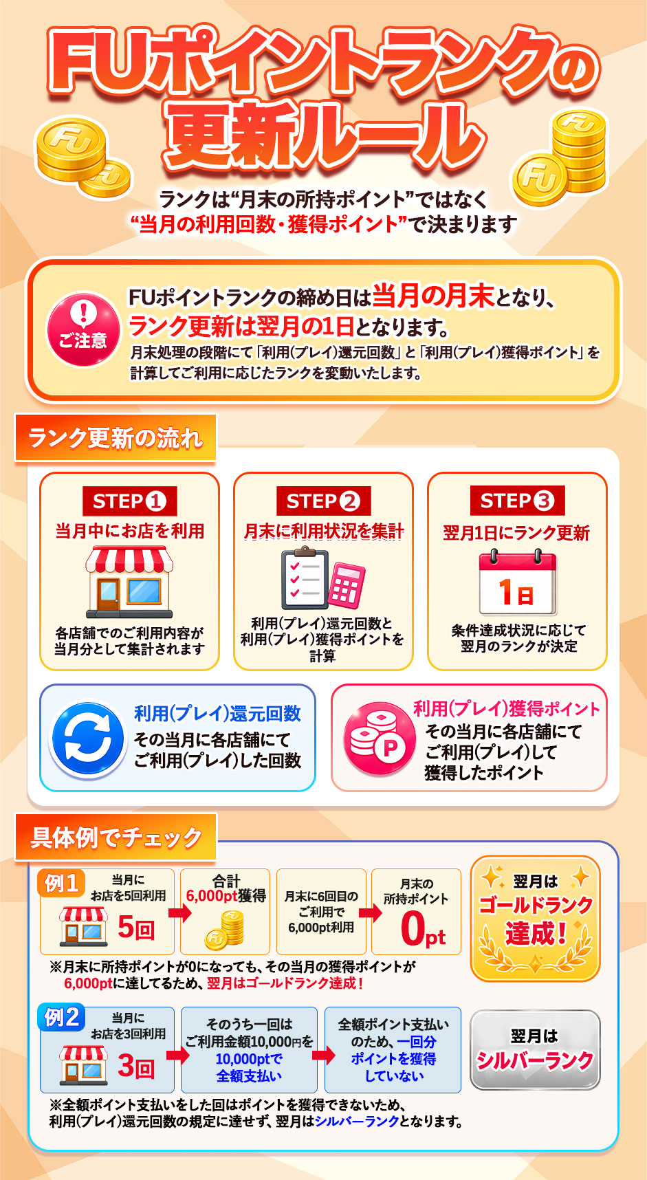 ランクアップ方式についての詳細