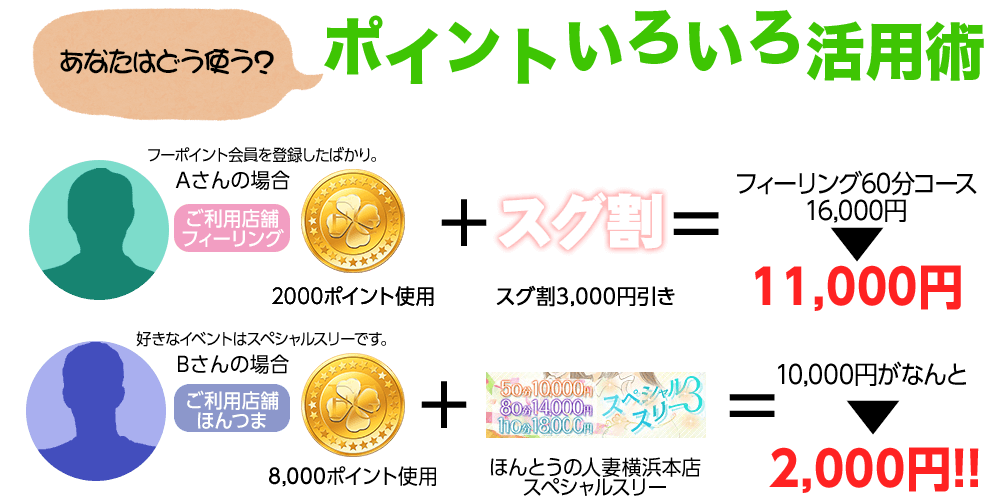 フーポイントをお得に使う使用例