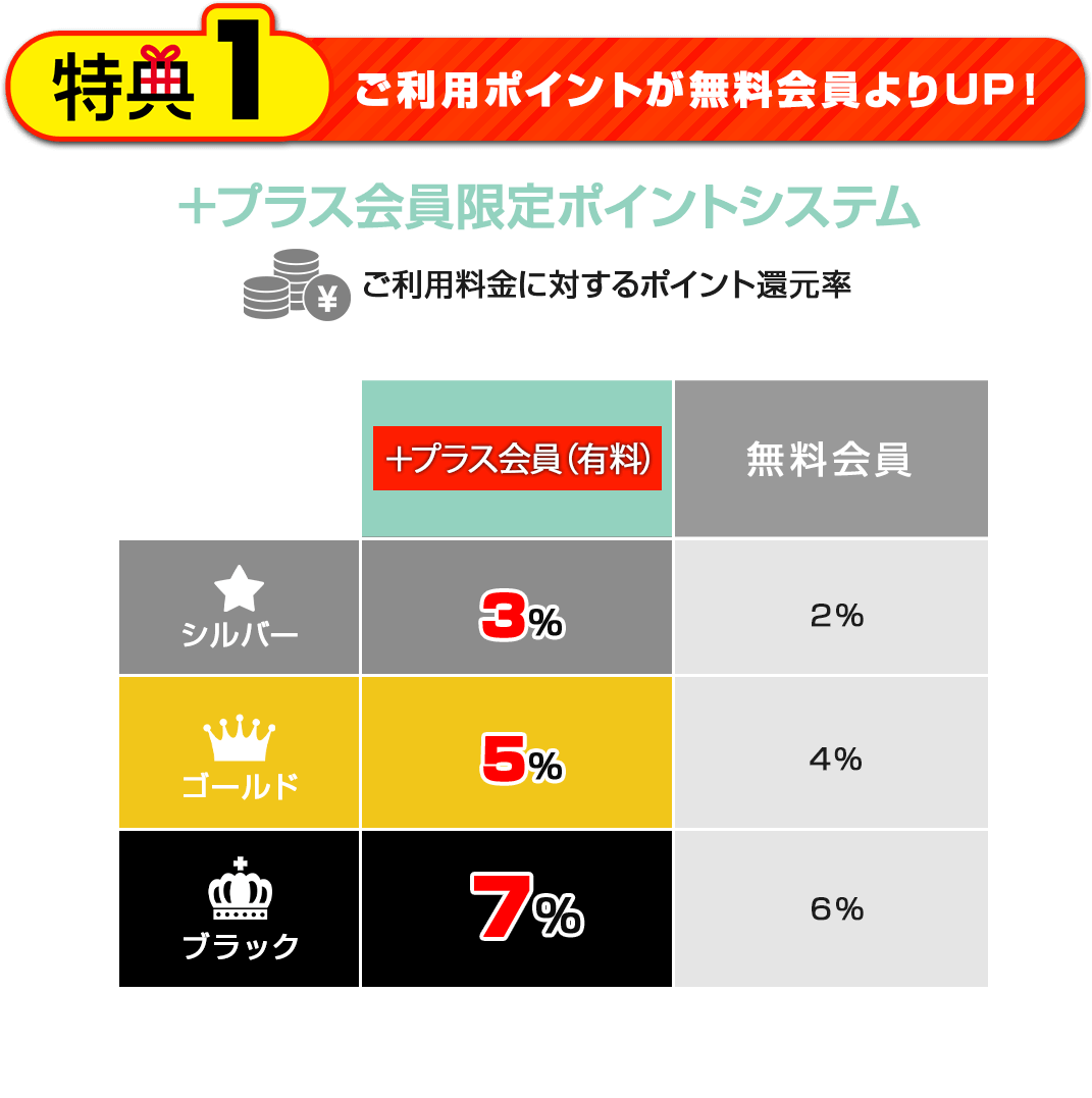+会員限定ポイントシステム